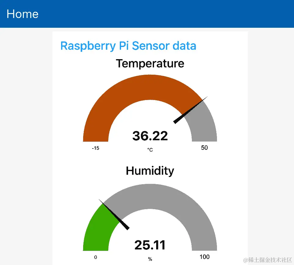 图 11.33 – 显示图表网页