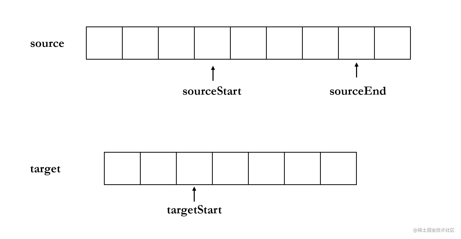 Node.js之Buffer