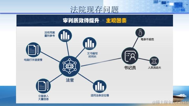 人民法院智能化设计方案规划