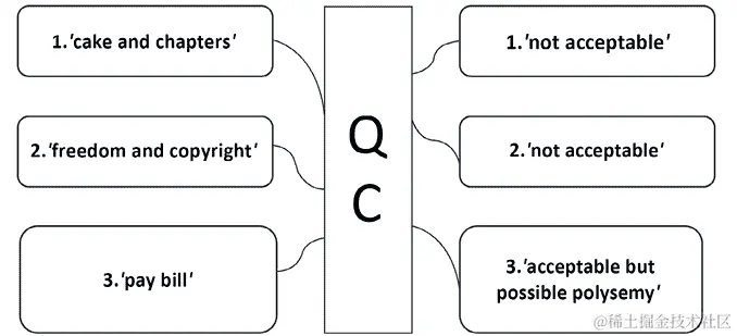 自动生成的图表说明