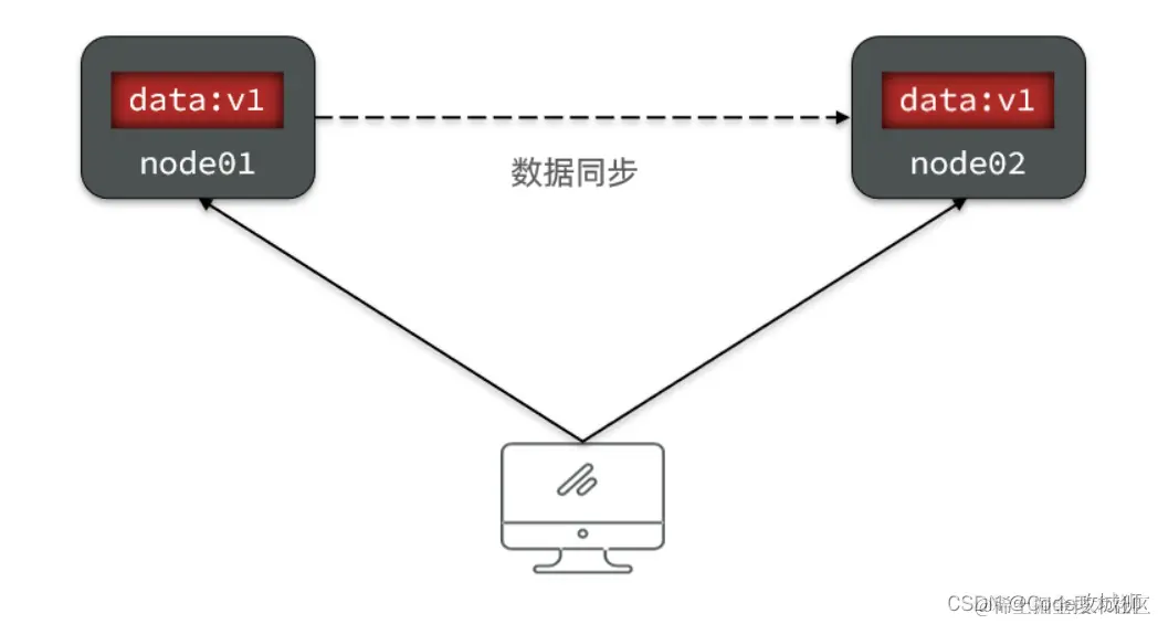 [外链图片转存失败,源站可能有防盗链机制,建议将图片保存下来直接上传(img-CcH7knNZ-1648950495356)(assets/image-20210724170834855.png)]