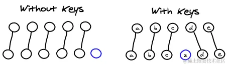 有key与无key的对比