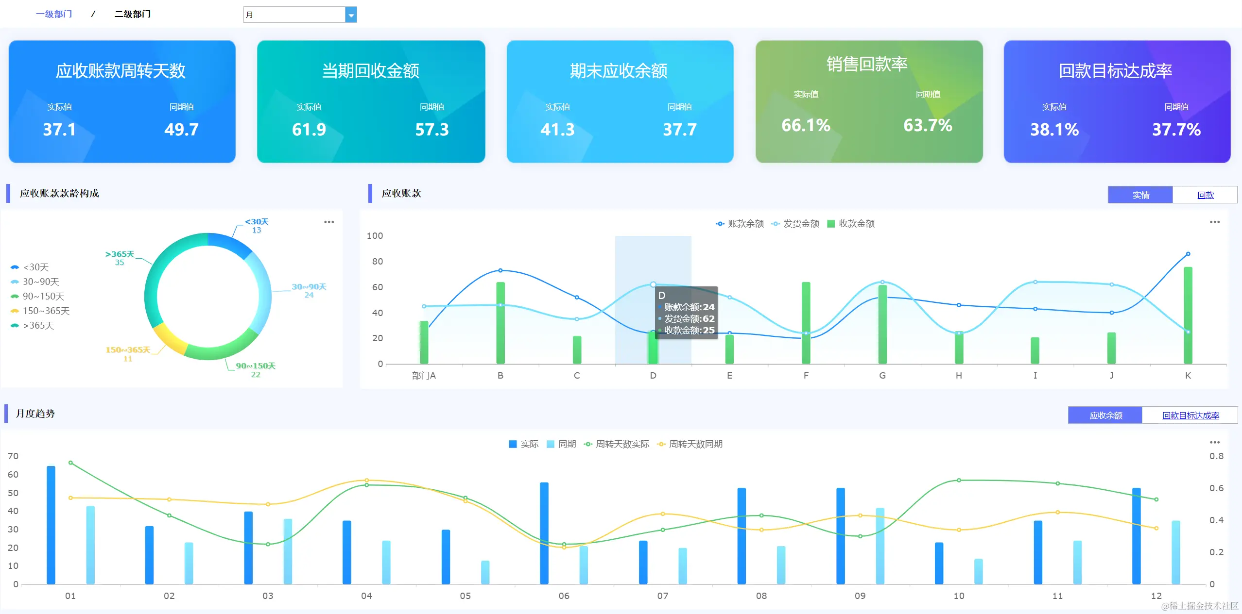 月薪2w的00后女财务，靠这套报表模板征服了老板