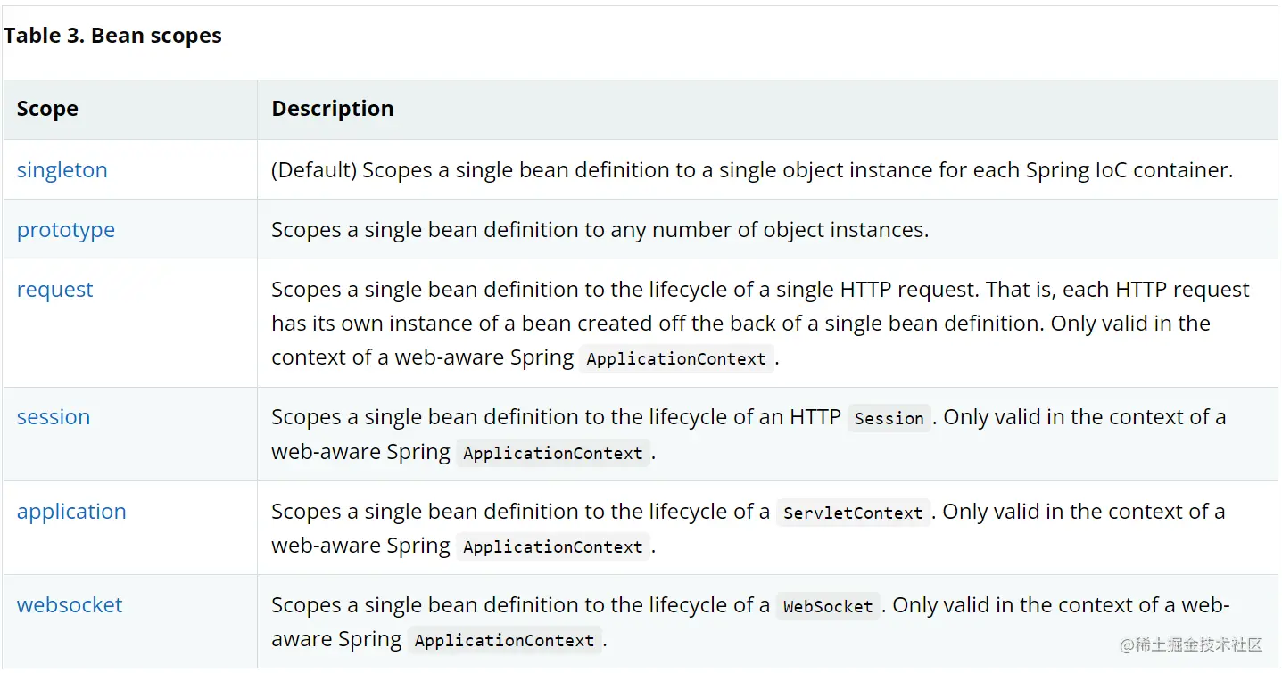 image-20220403231937568