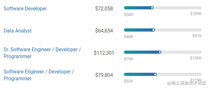 learn Python, python programming, python bootcamp, what is Python used for