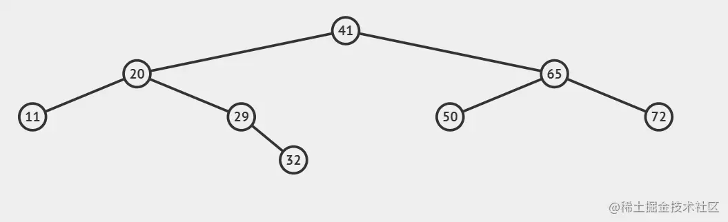 二叉搜索树删除2