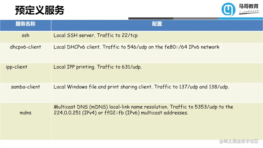Linux防火墙入门级教程——iptables、firewalld配置详解