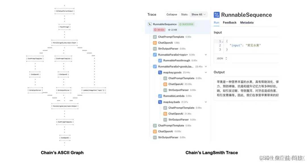 LangChain的计算图与Trace