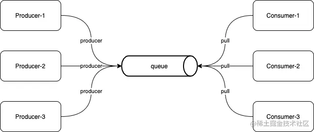 Hollow-kafka-pull.png