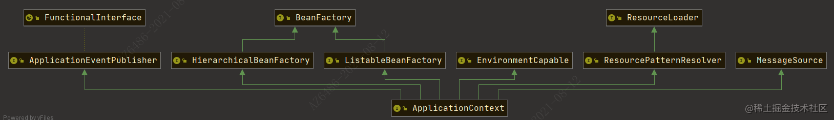 Spring learning source | 2 ContextLoaderListener lead initializes the ...