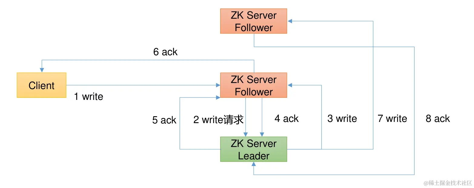 image-20240110150607621