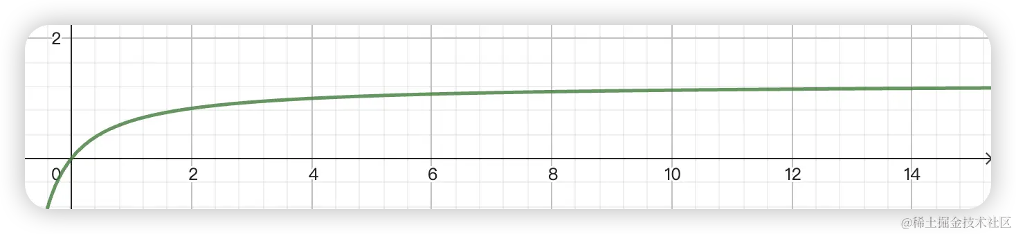 k1=1.25