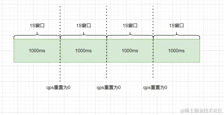 固定窗口.jpg