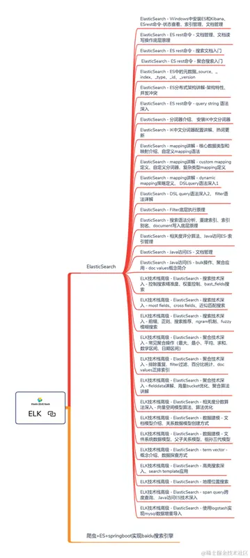马士兵强推面试前必刷：Alibaba内部Java高级架构师380道面试题