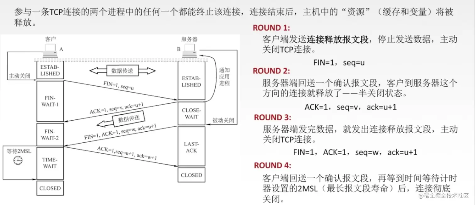 TCP的四次挥手过程
