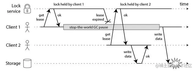 打造Redis分布式环境下的银弹？我觉得Redisson比Redlock更胜一筹