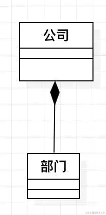 使用实心菱形的实现，菱形指向整体