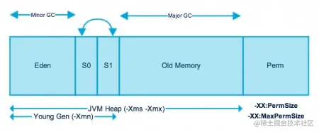 JDK7