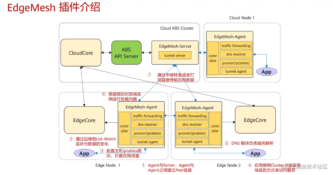 image-20220831215821114