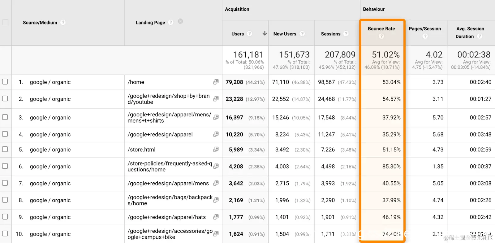 按营销渠道划分6个细分