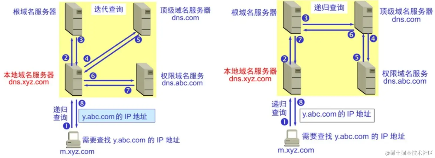 image-20230225172236793.png