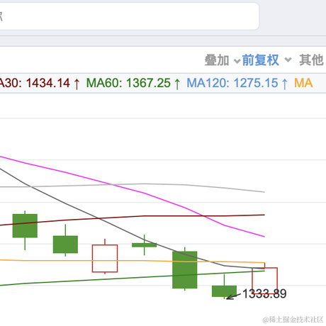 面包真好喝于2022-09-03 14:53发布的图片