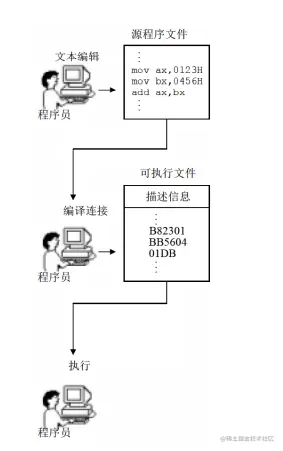 在这里插入图片描述