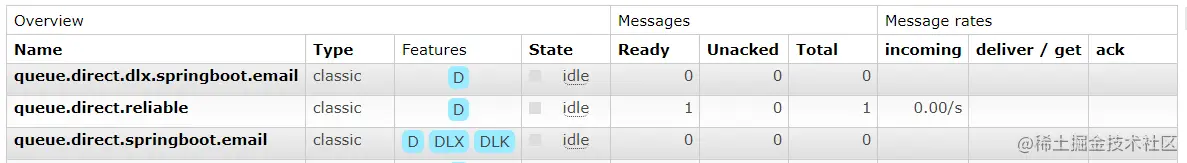 SpringBoot-RabbitMQ篇(3)-消费异常处理