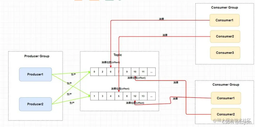 [外链图片转存失败,源站可能有防盗链机制,建议将图片保存下来直接上传(img-cU9tCNOA-1634103651188)(image\image-20210910083144997.png)]