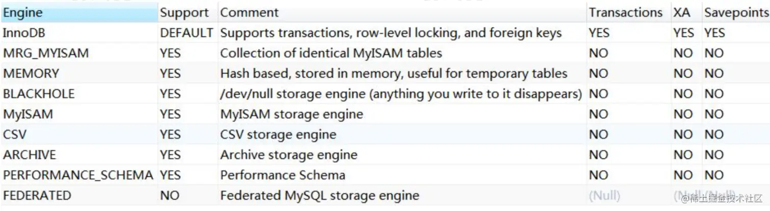 为何MySQL数据库程序的启动项设置对于快速启动项目至关重要？