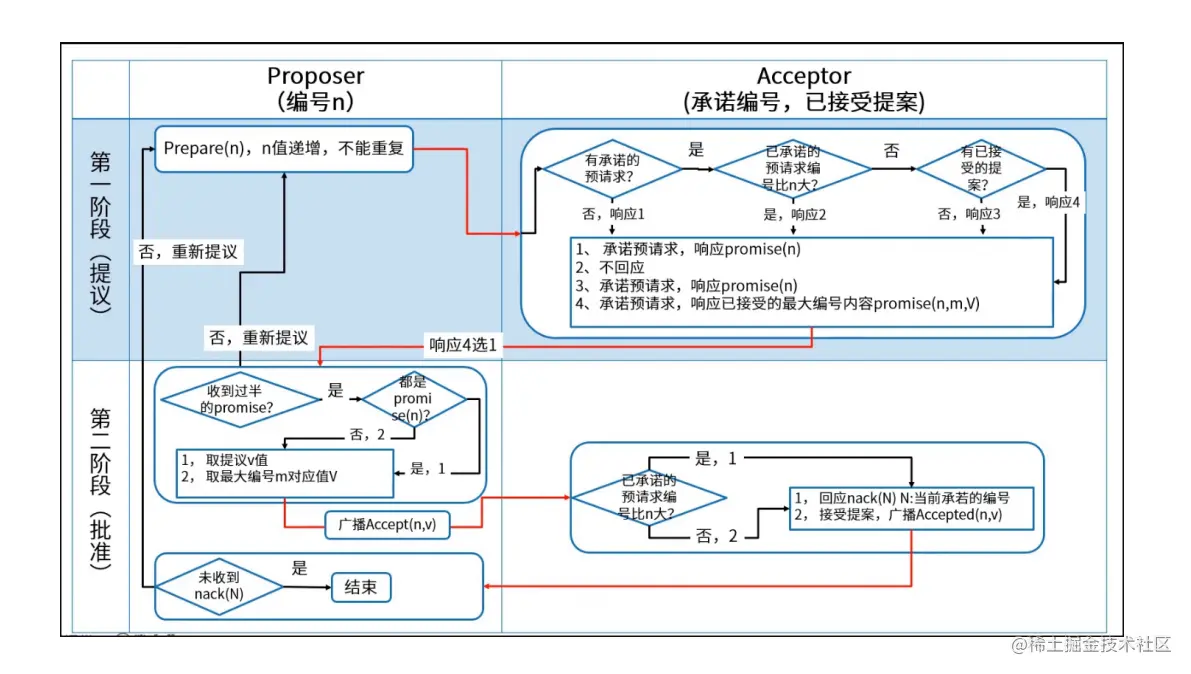 整理出来了三篇Java面试问题，每一篇都是干货！（含答案）