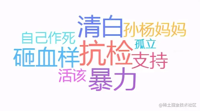 大家眼里的孙杨是清白还是活该？这些数据可视化，或许能找到答案