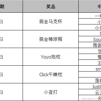 稀土掘金小铺官方于2022-07-18 18:33发布的图片