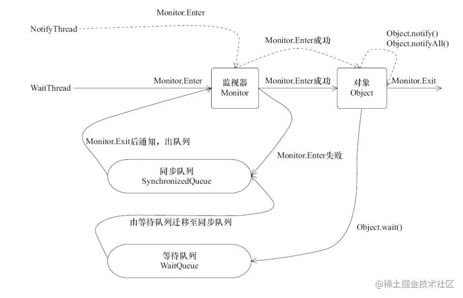 image-20200716234542690