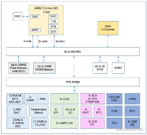 image-20220517225311875