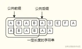 最长公共前后缀示例