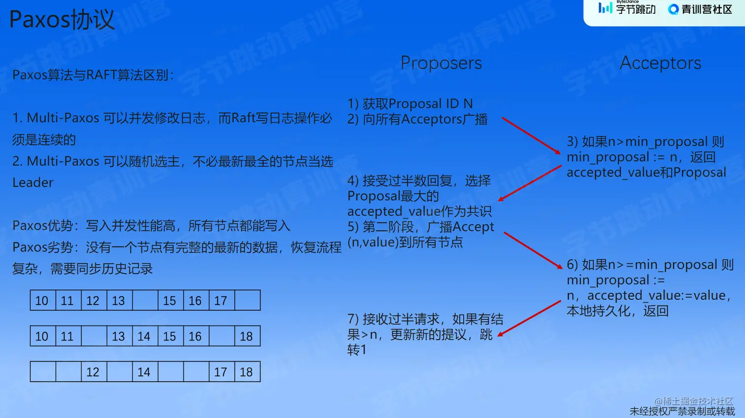 image-20230206201157347