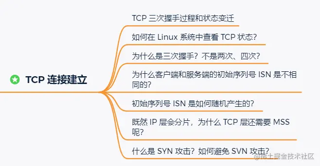 计算机网络基础—30张图解HTTP、IP、PING、TCP等，不信还学不会