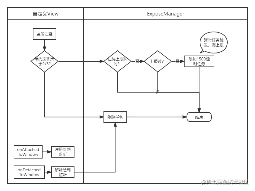 插件化流程 (4).png