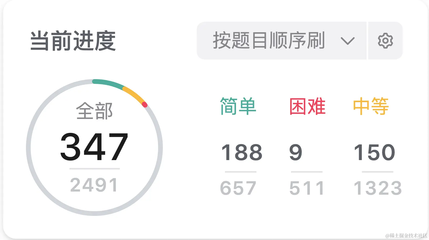 刷题进度 - LeetCode：347 / 2491 、《剑指offer》：66 / 66 