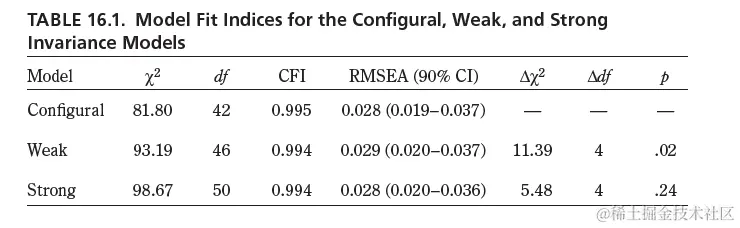 R数据分析：交叉滞后模型基础与实例解析
