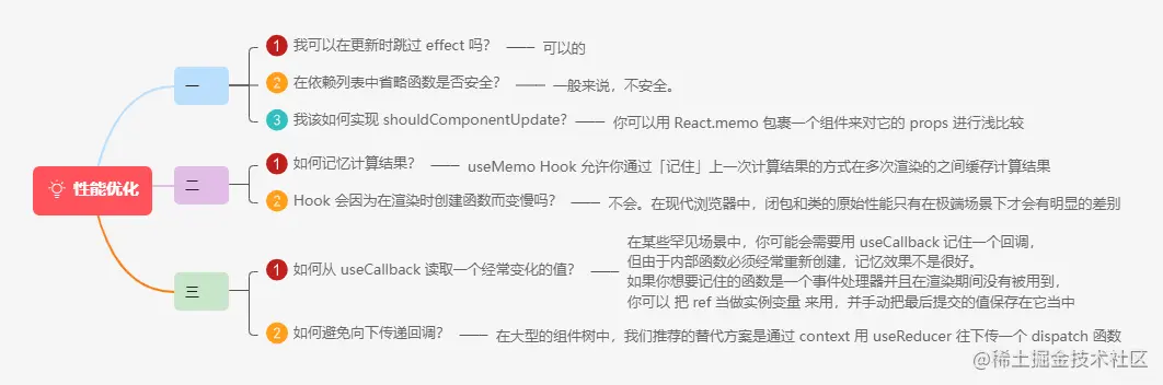 5.8.3Hooks FAQ之性能优化.png