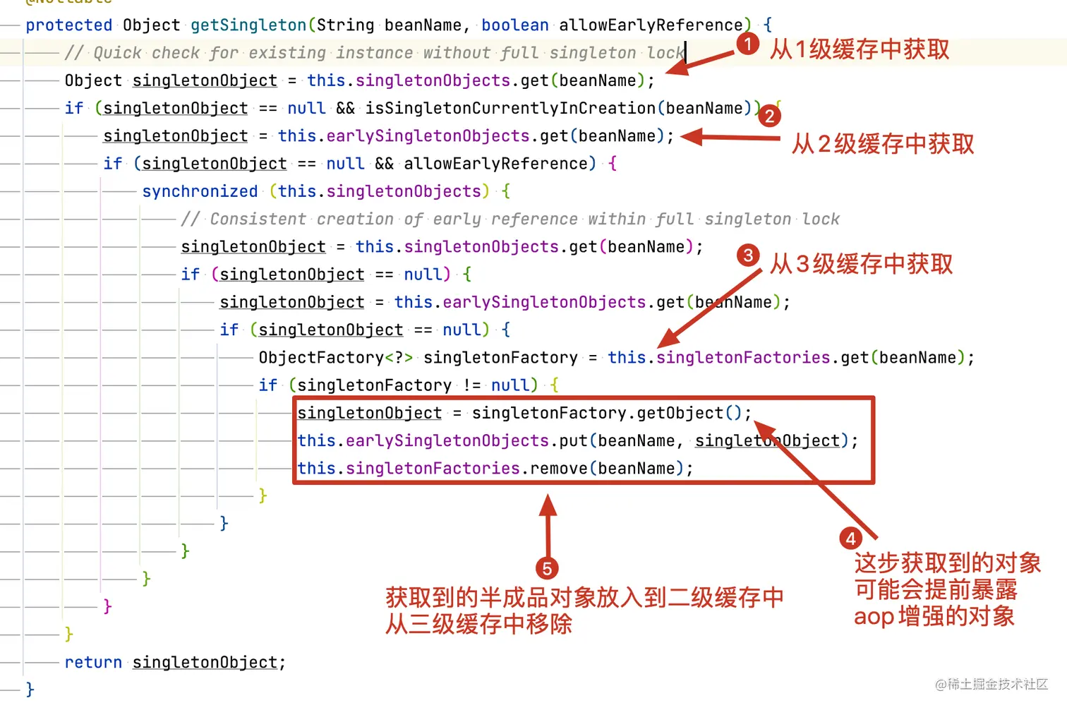 从3级缓存中获取对象