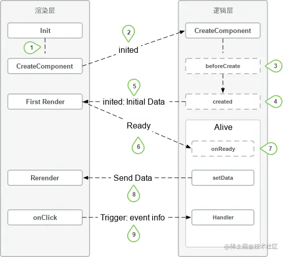 生命周期流程图-全部流程