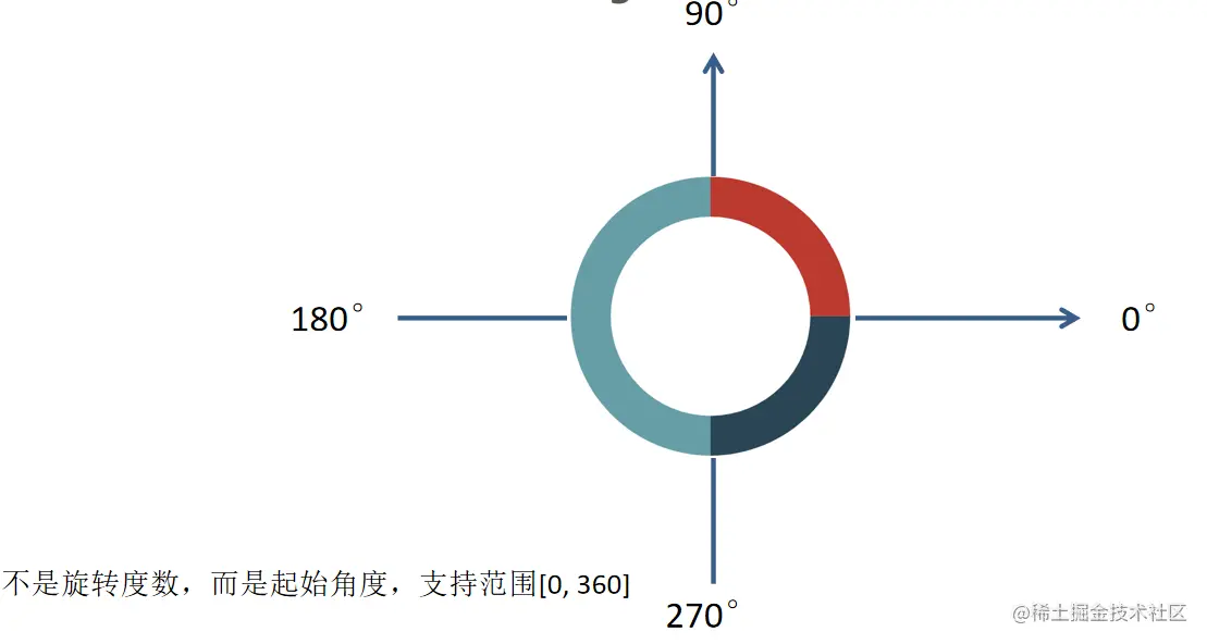 image-20230510093440140