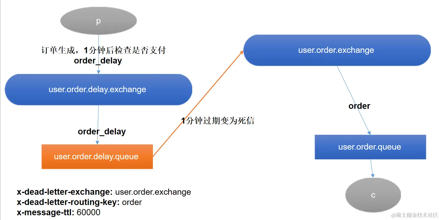 image-20231004220932599