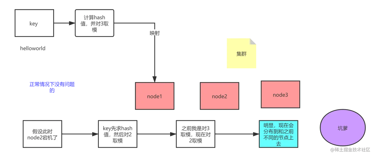 hash算法及其缺点