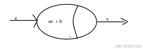 ax+b.png