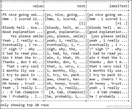使用 Spark MLlib 进行主题建模
