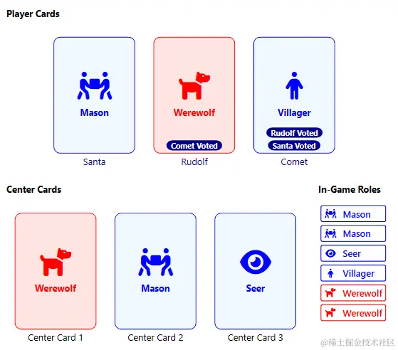 狼人鲁道夫和村民彗星